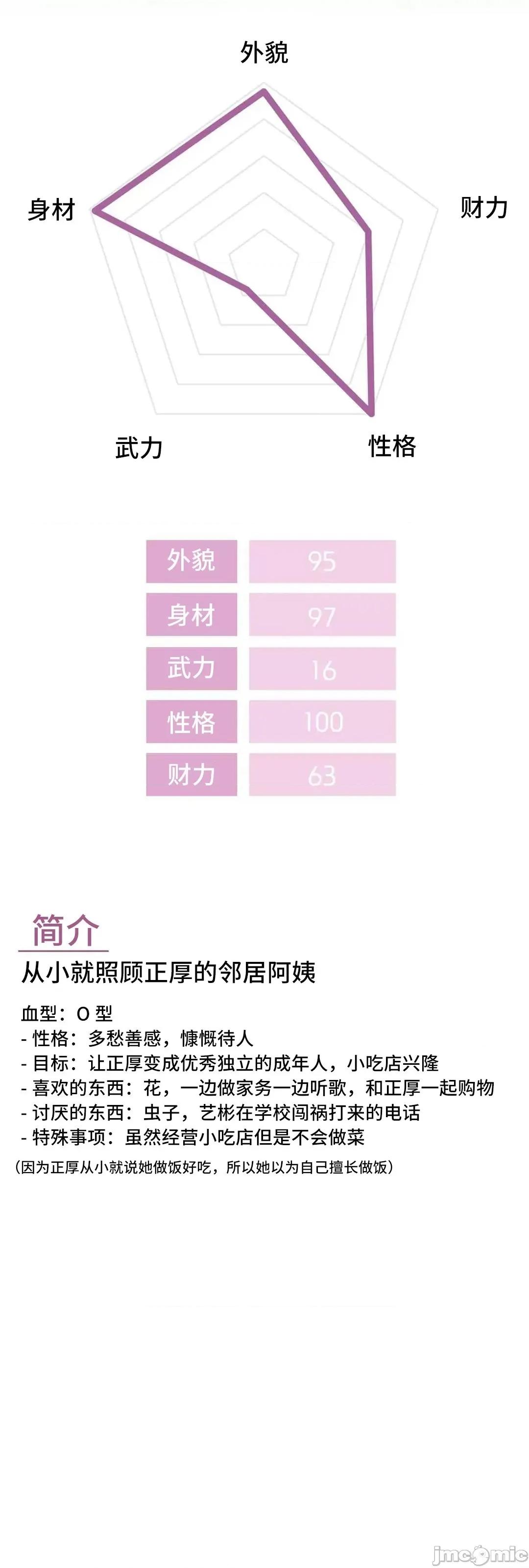 屋簷下的光 一屋之下 9 第74页