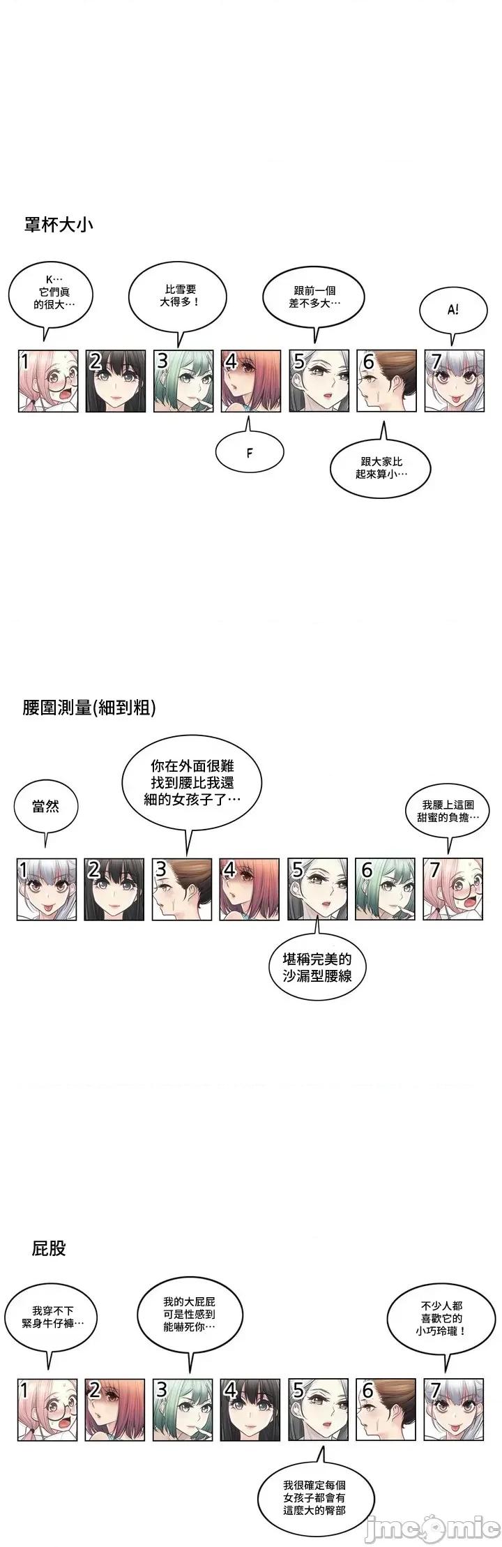 触电！～解封之触 触电 第2季角色笔记 第6页