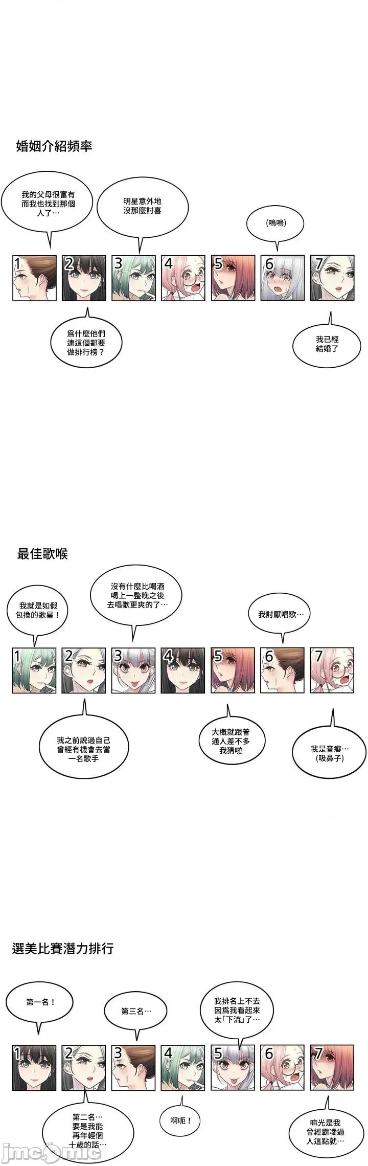 触电！～解封之触 触电 第2季角色笔记 第10页