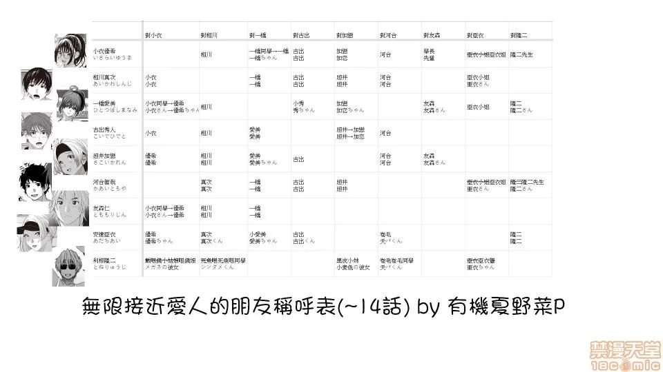 无限接近爱人的朋友 [禁漫汉化组] 无限接近爱人的朋友 [椋藏] ラレフレ vol.19 第22页