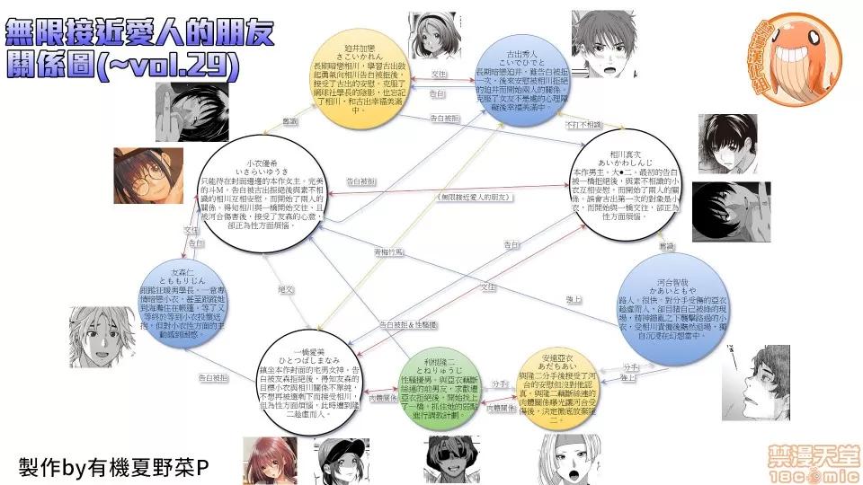 无限接近爱人的朋友 [禁漫汉化组] 无限接近爱人的朋友 [椋藏] ラレフレ vol.29 第28页