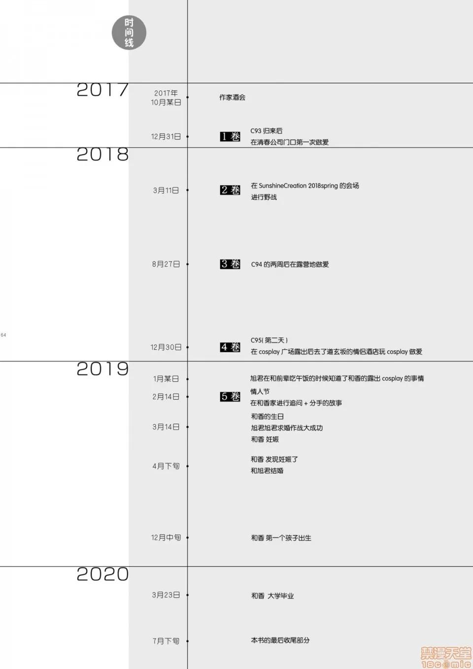 同人作家の僕の彼女は浮气なんてしない。 [绅士仓库&Lolipoi联合汉化] [ひらひら (ひらり)] エロ同人作家の僕の彼女は浮气なんてしない。5 [中国翻译] [DL版] 第68页