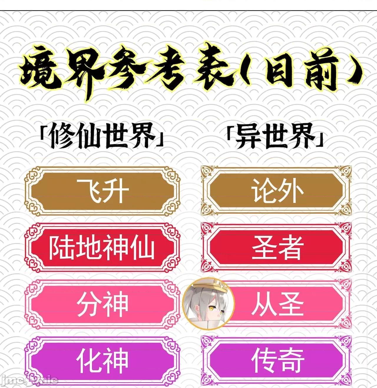 妹子太多，隻好飛升了 [黎之恒]妹子太多，隻好飛升了 006-010 第125页