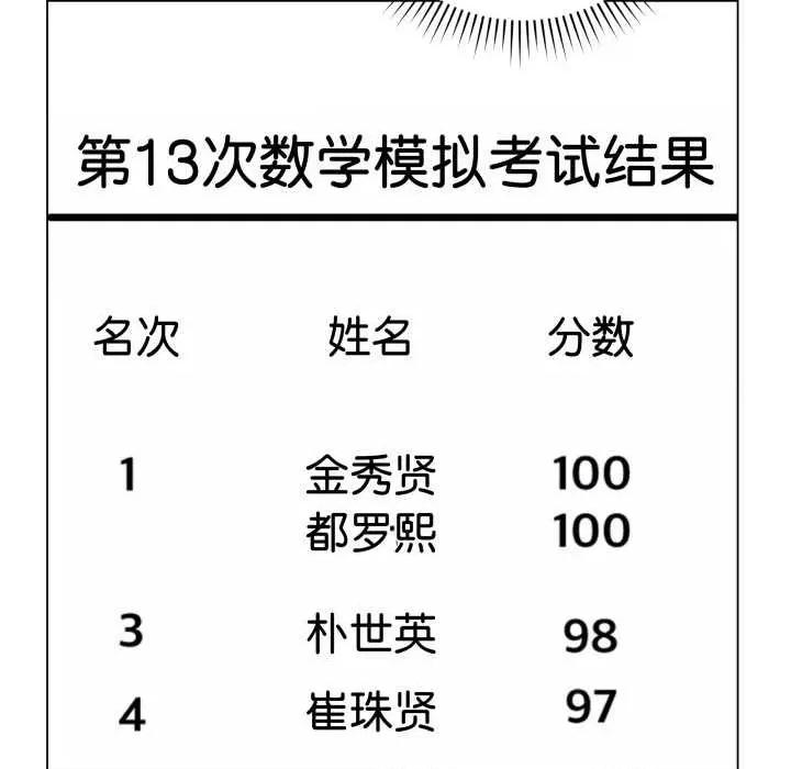最後的衝刺 最後的衝刺37 最後的衝刺 第152页