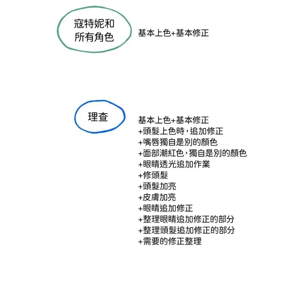 住在皇宫庭院裡的狗 住在皇宫庭院里的狗-后记 第27页