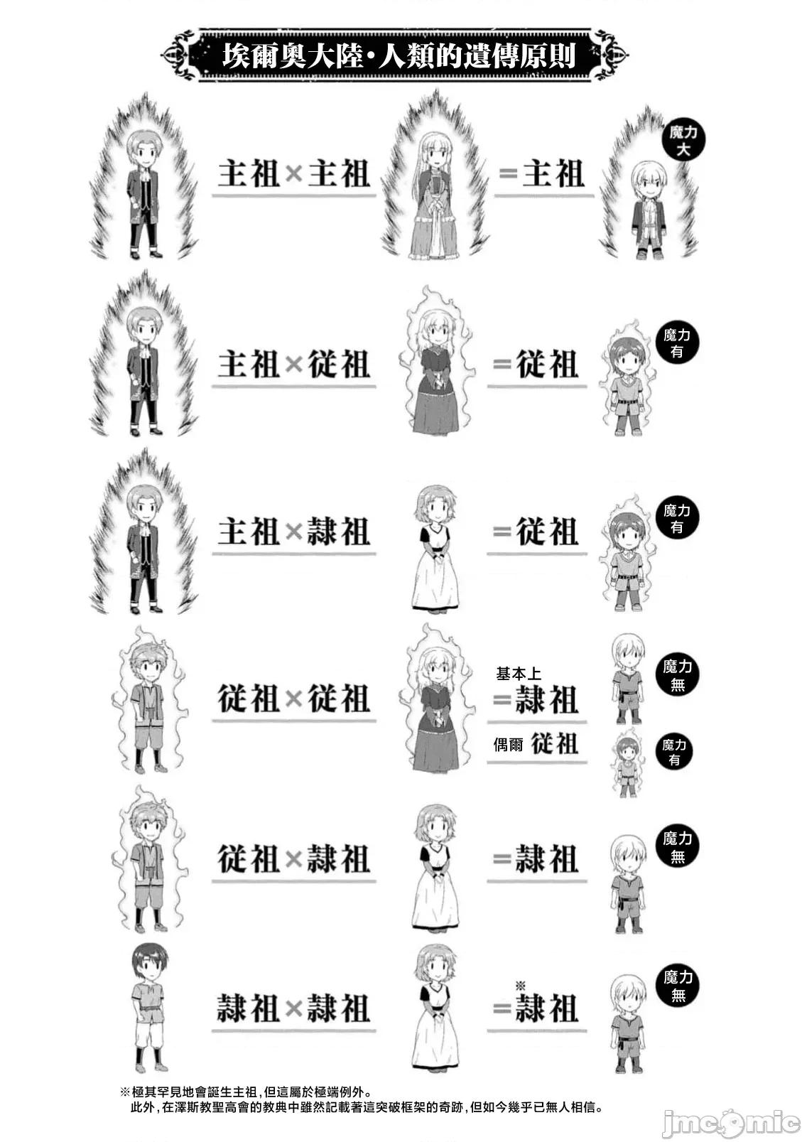 侯爵嫡男好色物语 侯爵嫡男好色物语 36 第23页