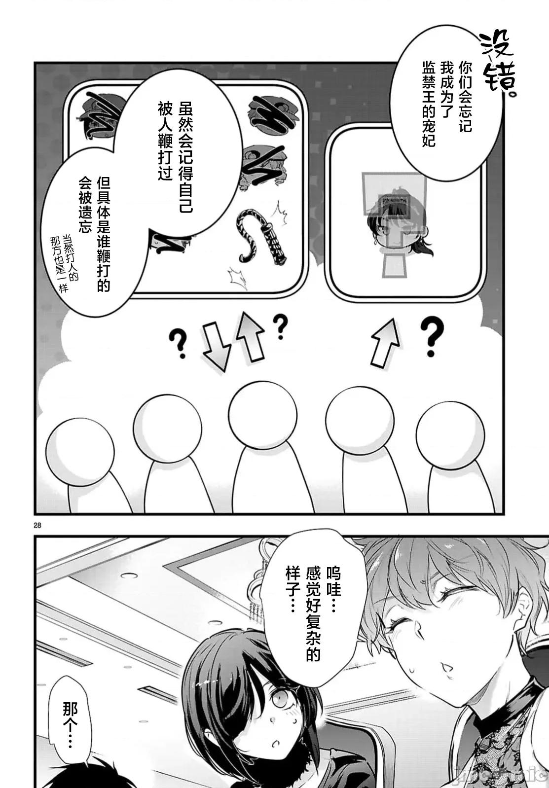 监禁王 监禁王 32.2 第10页