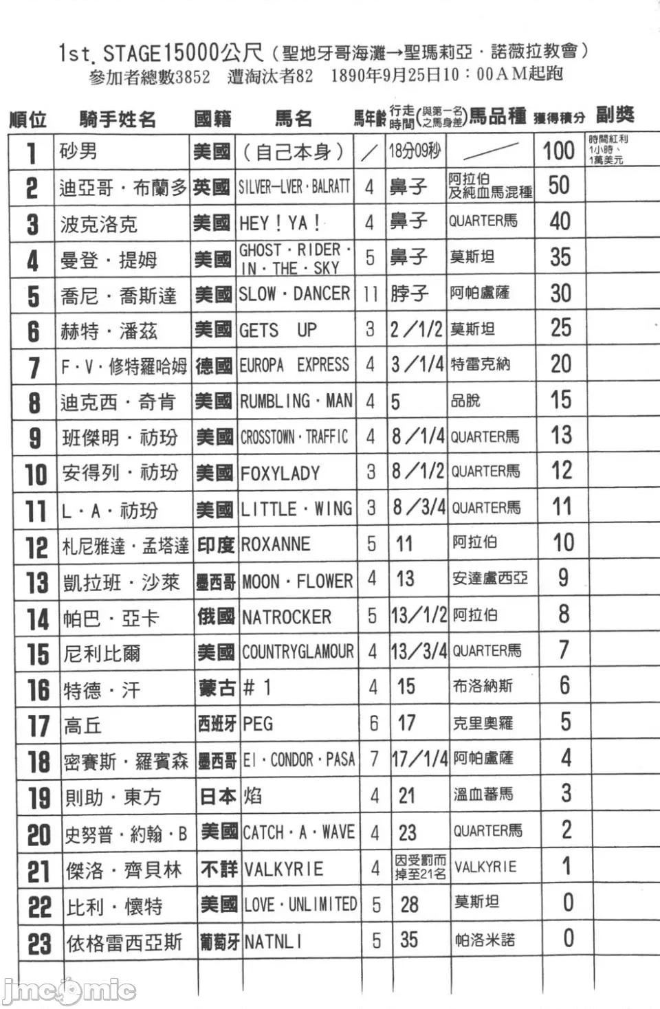 JOJO的奇妙冒险PART7飚马野郎 JOJO的奇妙冒险PART7飚马野郎 第3卷 第21页