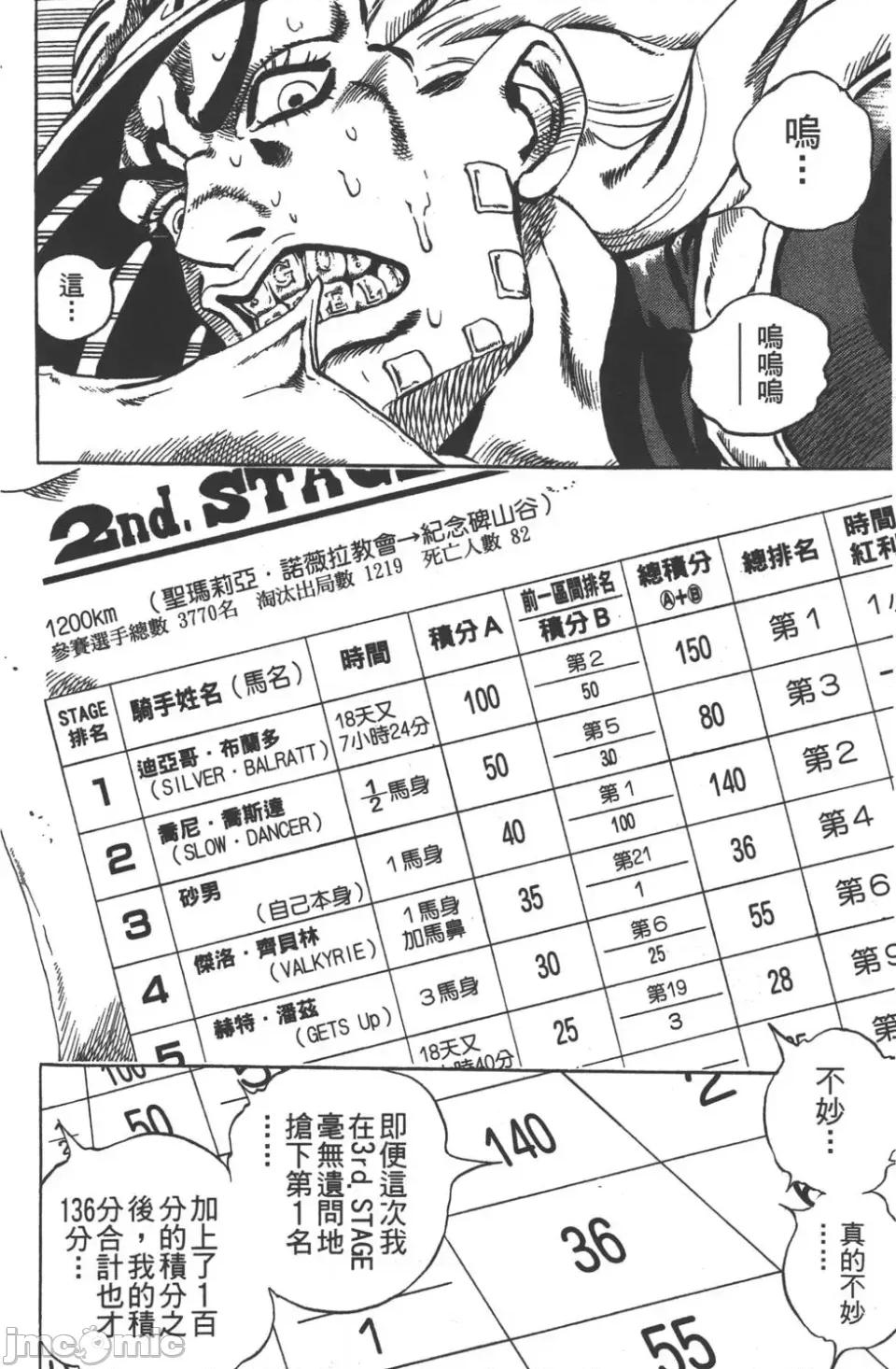 JOJO的奇妙冒险PART7飚马野郎 JOJO的奇妙冒险PART7飚马野郎 第6卷 第29页
