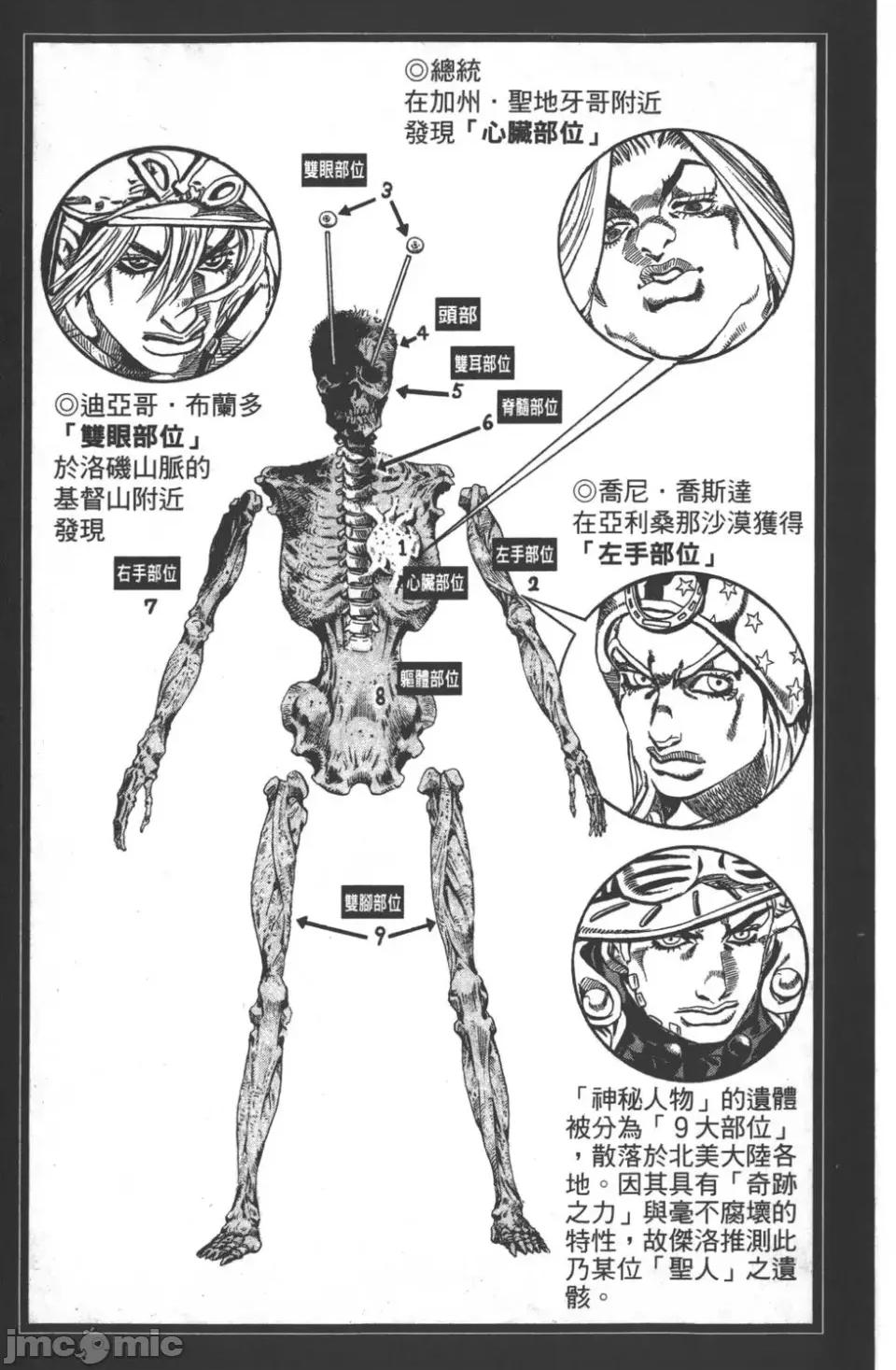 JOJO的奇妙冒险PART7飚马野郎 JOJO的奇妙冒险PART7飚马野郎 第6卷 第178页