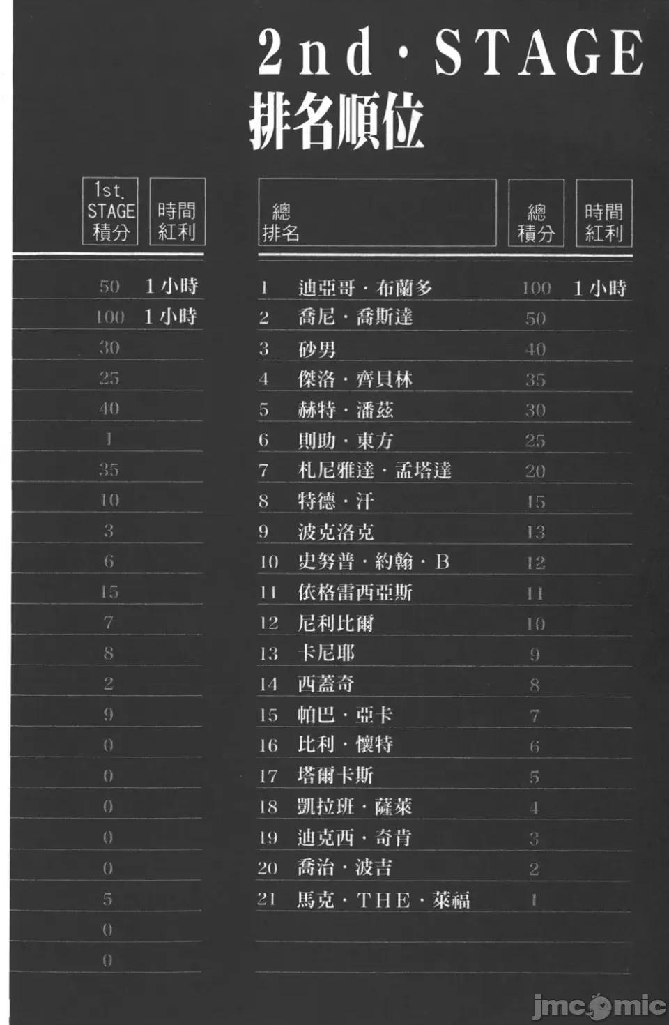 JOJO的奇妙冒险PART7飚马野郎 JOJO的奇妙冒险PART7飚马野郎 第6卷 第179页