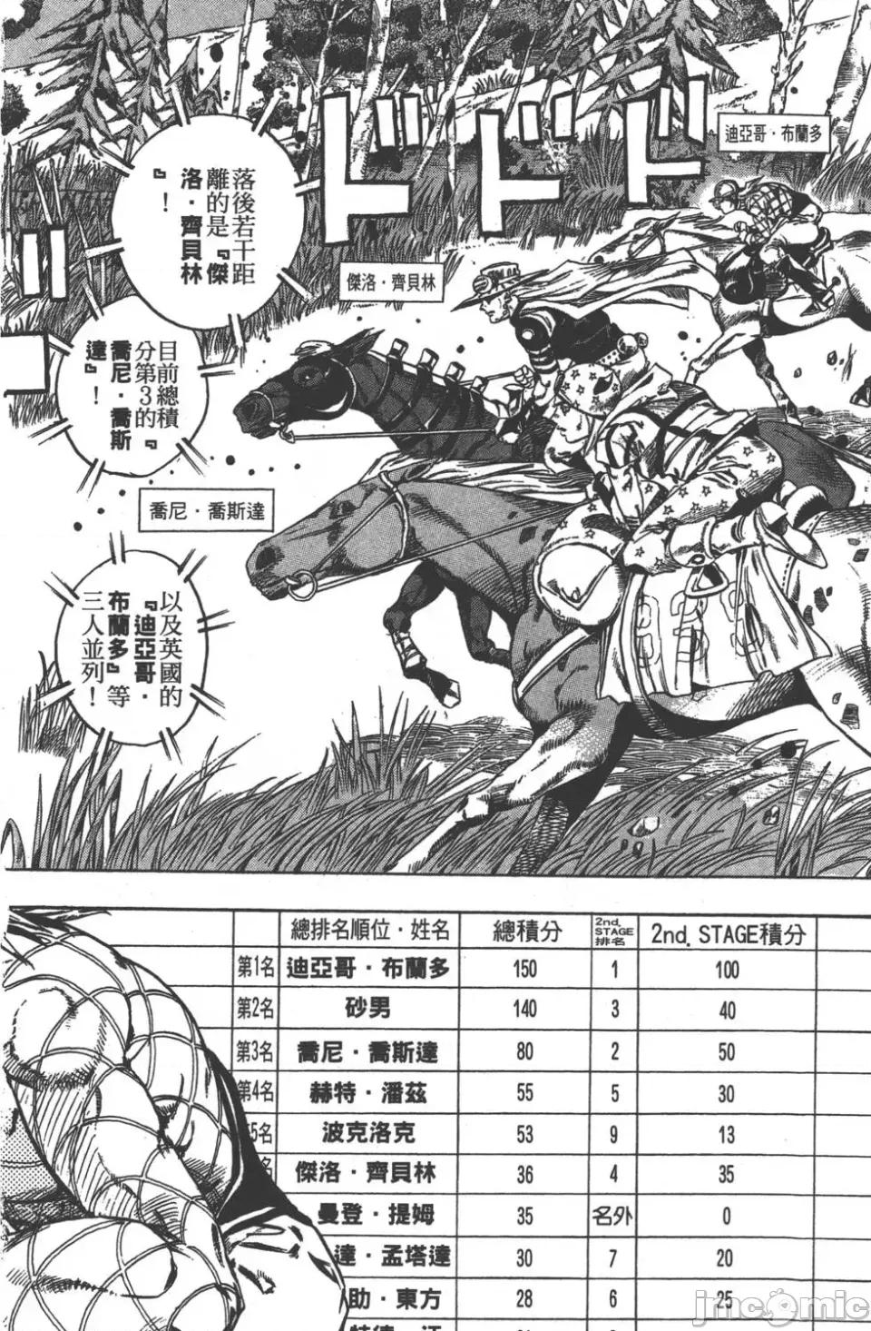 JOJO的奇妙冒险PART7飚马野郎 JOJO的奇妙冒险PART7飚马野郎 第7卷 第73页