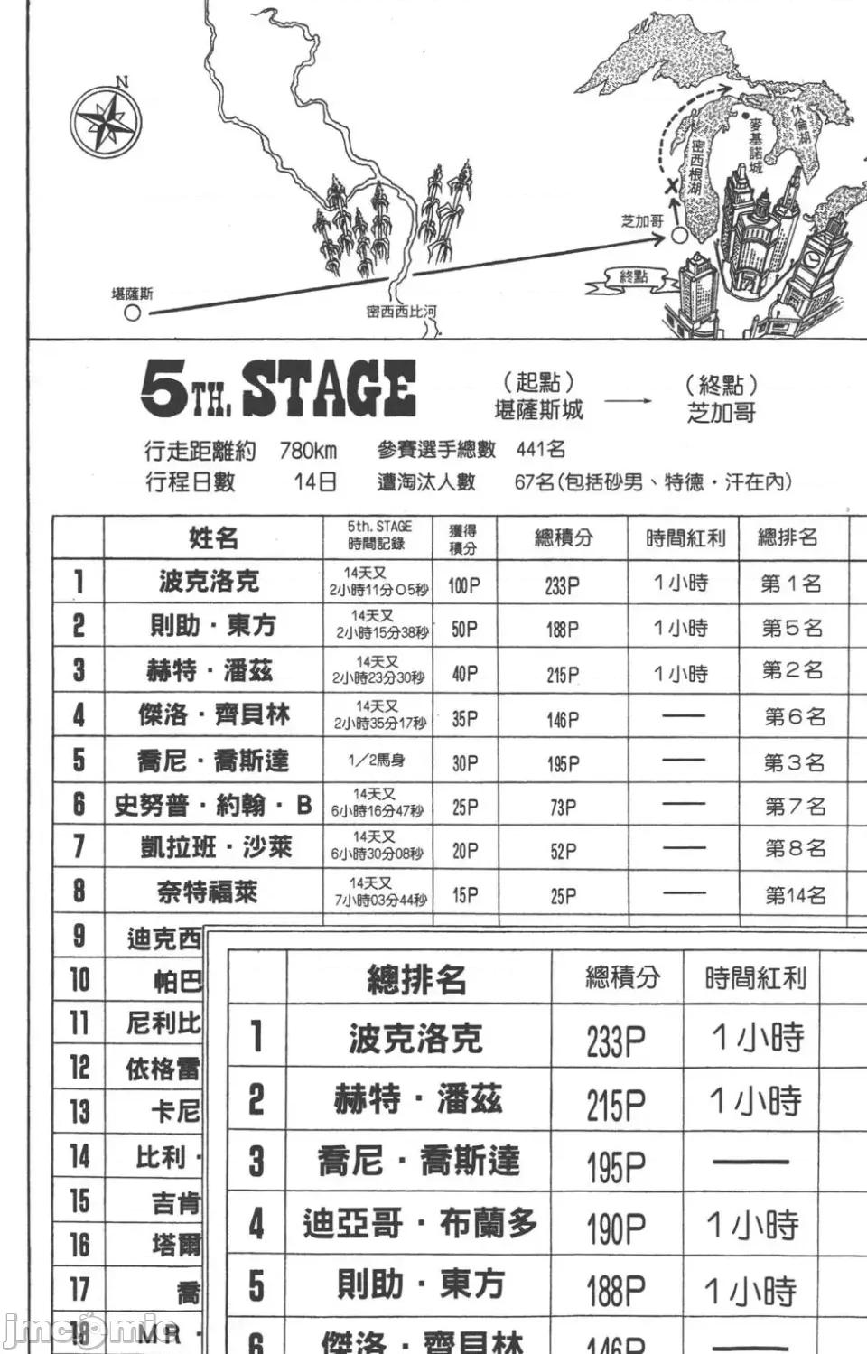 JOJO的奇妙冒险PART7飚马野郎 JOJO的奇妙冒险PART7飚马野郎 第11卷 第144页