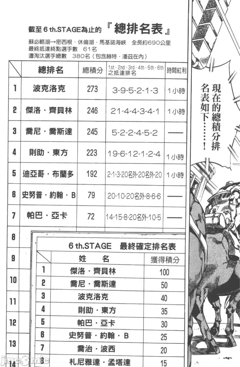 JOJO的奇妙冒险PART7飚马野郎 JOJO的奇妙冒险PART7飚马野郎 第15卷 第44页