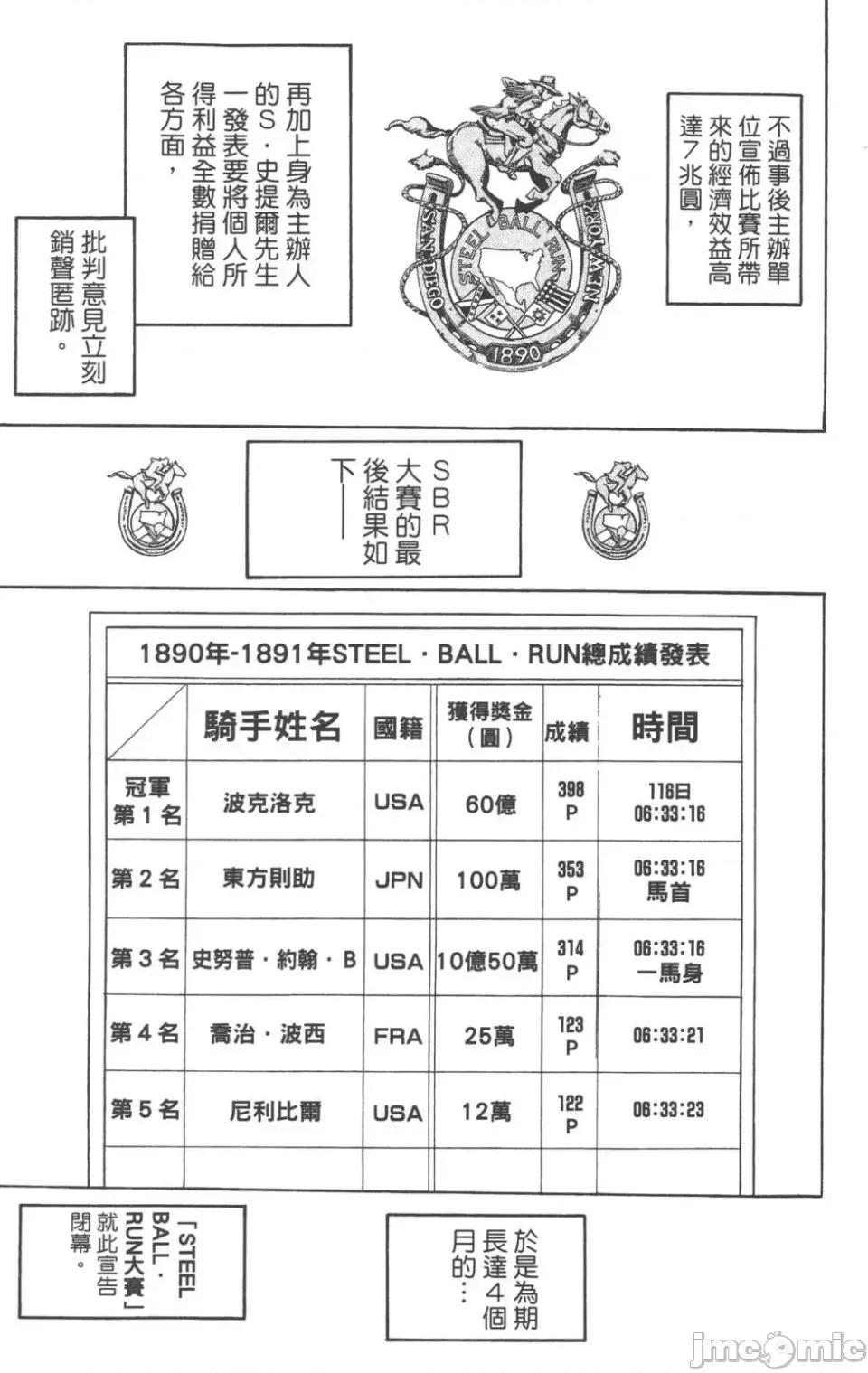 JOJO的奇妙冒险PART7飚马野郎 JOJO的奇妙冒险PART7飚马野郎 第24卷 第162页