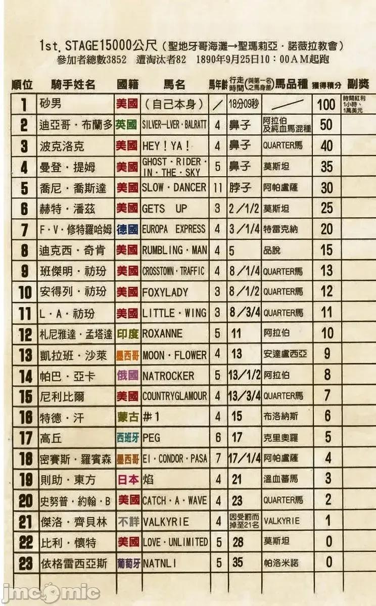 JOJO的奇妙冒险PART7飚马野郎 JOJO的奇妙冒险PART7飚马野郎 全彩版第3卷 第15页
