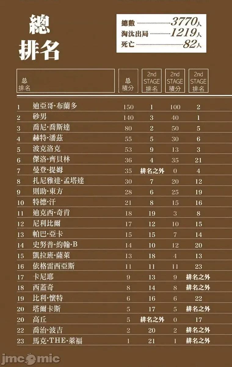 JOJO的奇妙冒险PART7飚马野郎 JOJO的奇妙冒险PART7飚马野郎 全彩版第6卷 第174页