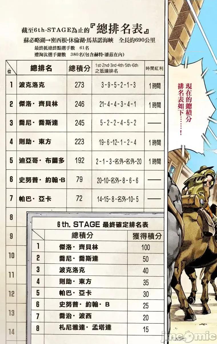 JOJO的奇妙冒险PART7飚马野郎 JOJO的奇妙冒险PART7飚马野郎 全彩版第15卷 第37页