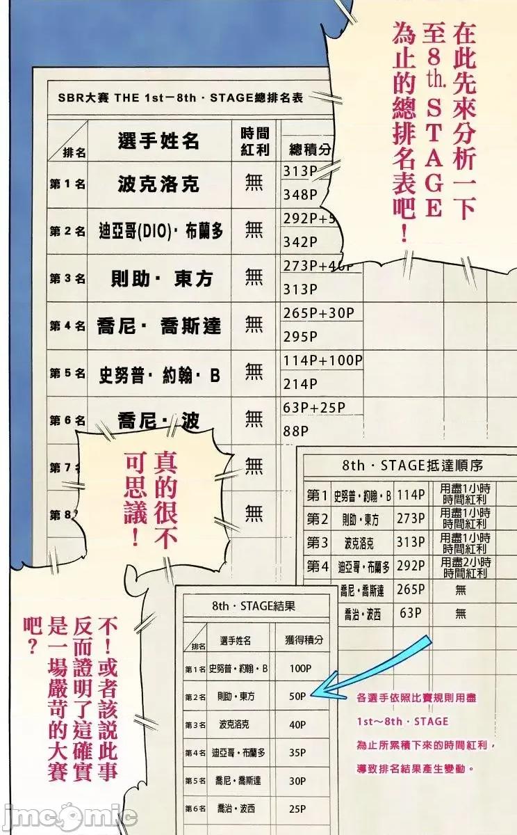 JOJO的奇妙冒险PART7飚马野郎 JOJO的奇妙冒险PART7飚马野郎 全彩版第23卷 第125页