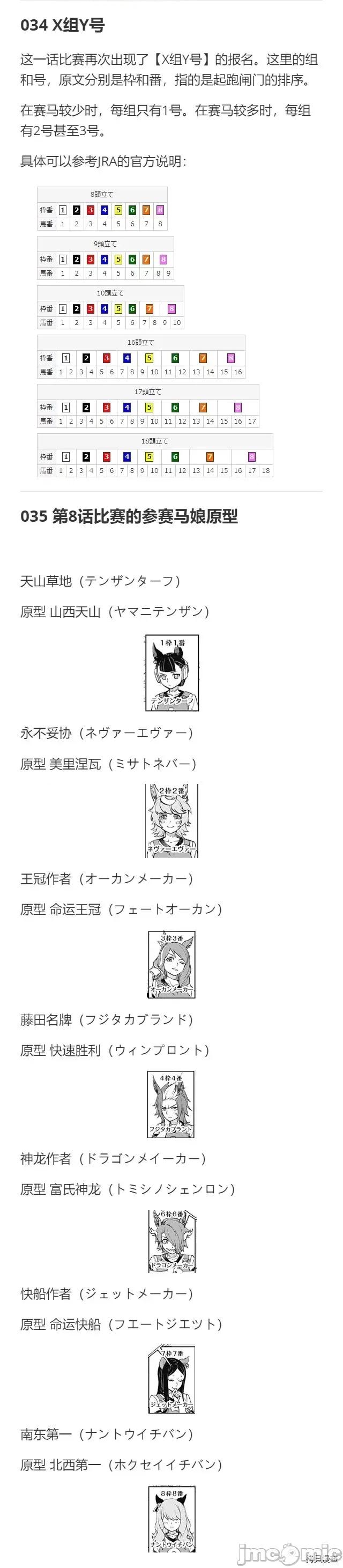 赛马娘：芦毛灰姑娘 赛马娘：芦毛灰姑娘 6-10 第85页