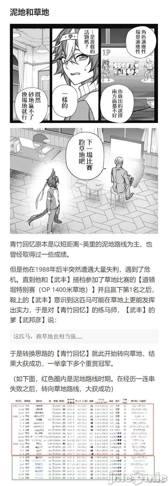 赛马娘：芦毛灰姑娘 赛马娘：芦毛灰姑娘第113话.zip 第34页