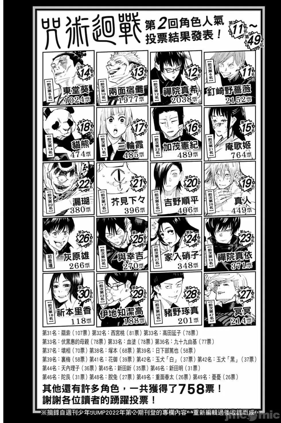咒术回战 咒术回战第19卷.zip 第65页