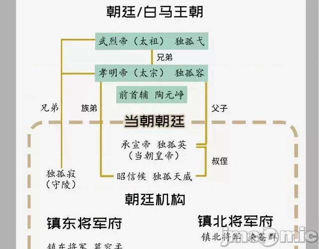 藏锋行 藏锋行140 镇东将军.zip 第149页