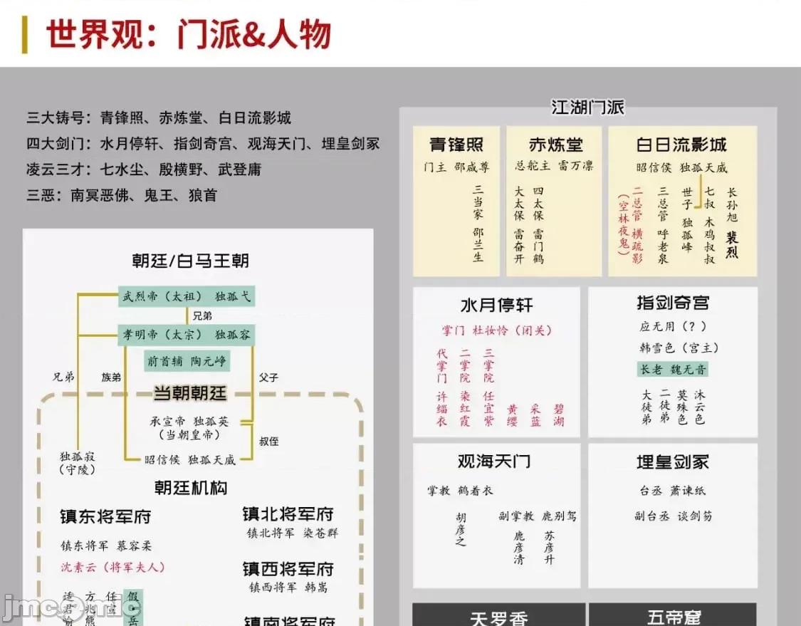 藏锋行 藏锋行_陷网鲸鲵 第73页
