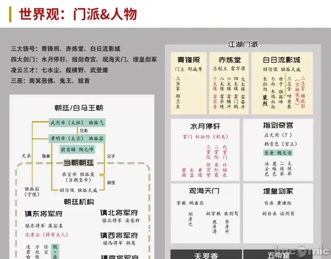 藏锋行 藏锋行_习武初心 第98页