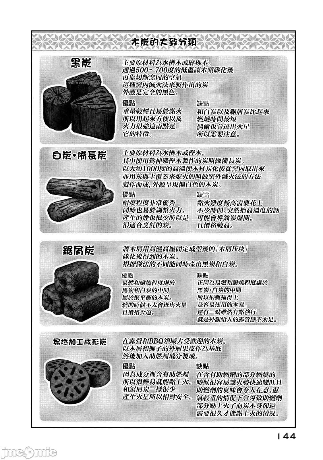 雙人solo露營 雙人solo露營 142 第10页