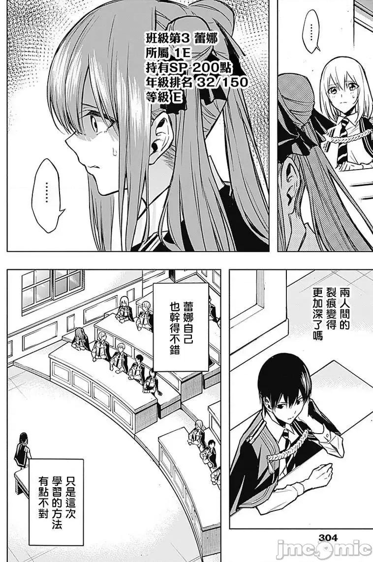 王立魔法学园的劣等生 王立魔法学园的劣等生21-30.zip 第6页