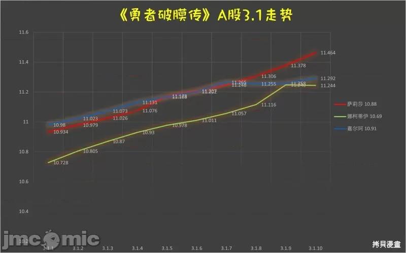 童贞勇者想处好关係 童贞勇者想处好关係 3.1 第13页