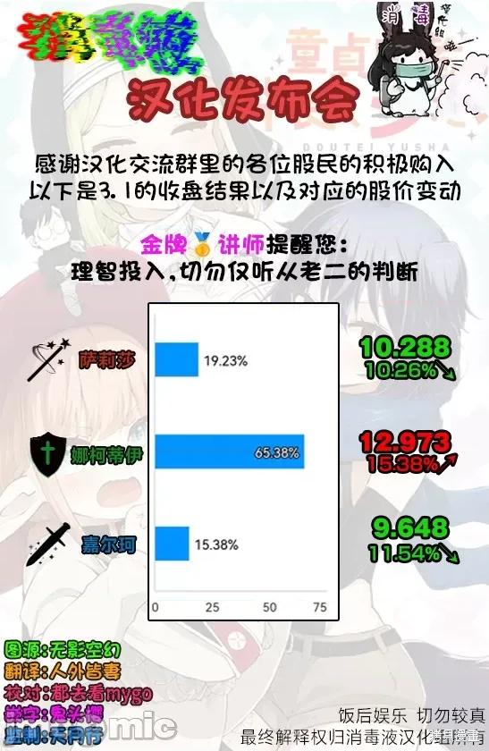 童贞勇者想处好关係 童贞勇者想处好关係 3.2 第11页
