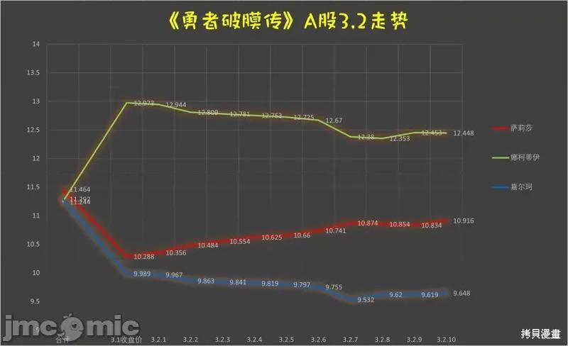 童贞勇者想处好关係 童贞勇者想处好关係 3.2 第13页