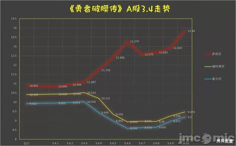 童贞勇者想处好关係 童贞勇者想处好关係 第12页