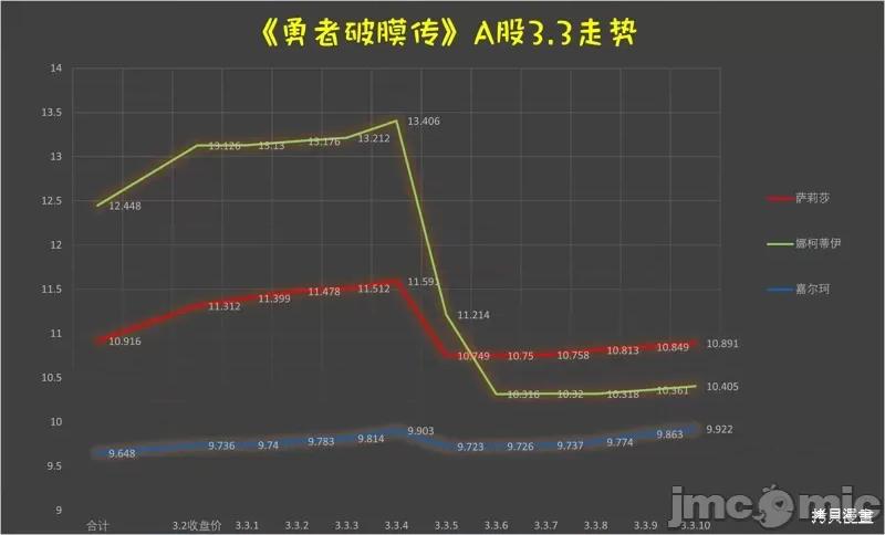 童贞勇者想处好关係 童贞勇者想处好关係 第13页