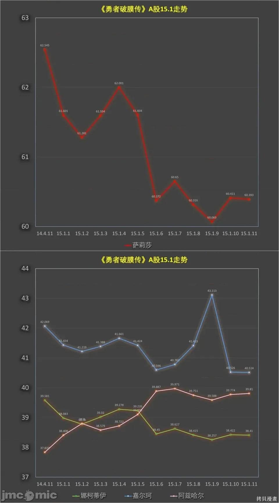 童贞勇者想处好关係 童贞勇者想处好关係 15.1 第13页