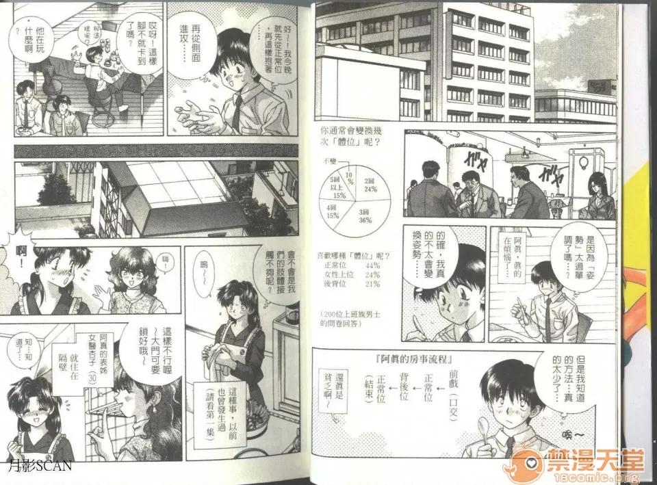 夫妻成长日记 夫妻成长日记 05 第5页