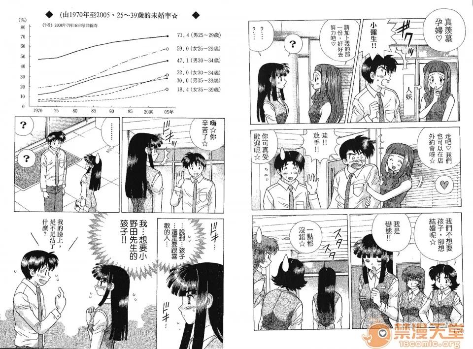 夫妻成长日记 [克亚树][夫妻成长日记][Vol_41] 第88页