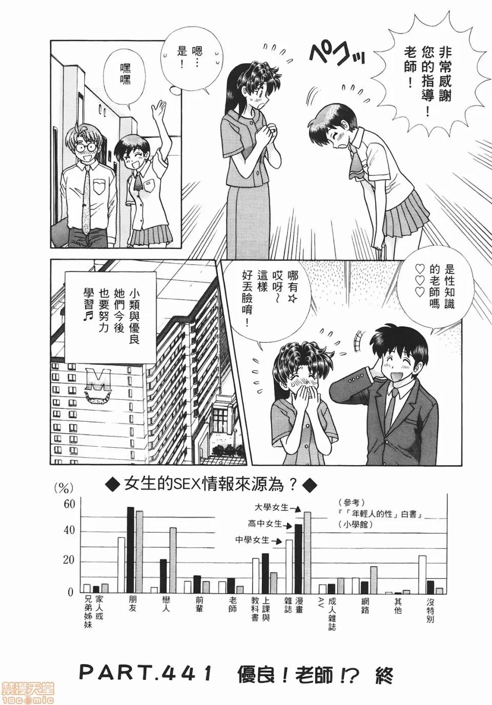 夫妻成长日记 [克亚树][夫妻成长日记][Vol_46] 第127页