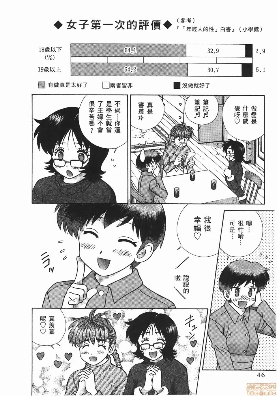夫妻成长日记 [克亚树][夫妻成长日记][Vol_47] 第47页