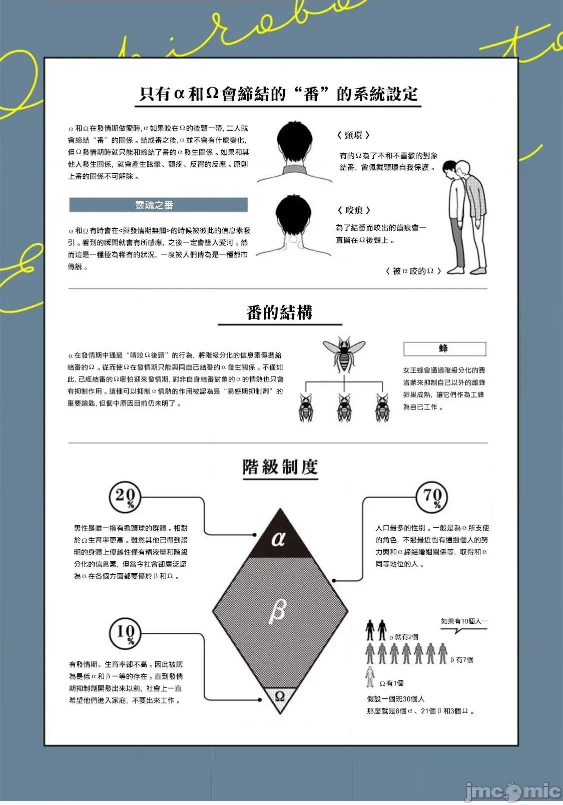 落ちこぼれαとエリートΩ [ととふみ] 落ちこぼれαとエリートΩ 第6话 完结 [中国翻译] [DL版] 第4页