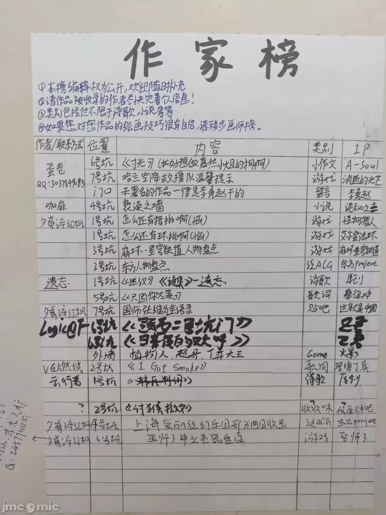 in [衡水中学厕所墙]Bathroom Graffiti in the Hengshui High School 第77页