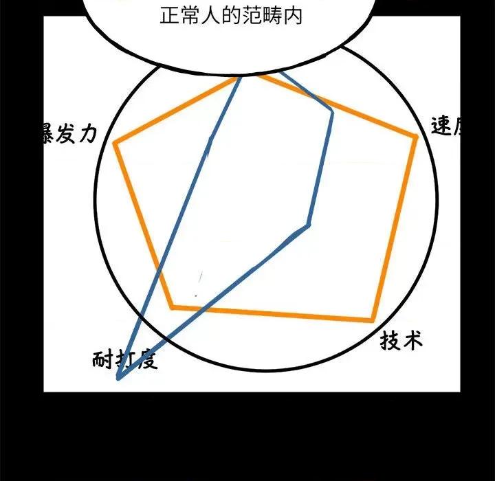 彻保：Villain 彻保：Villain-第 113 话 第134页