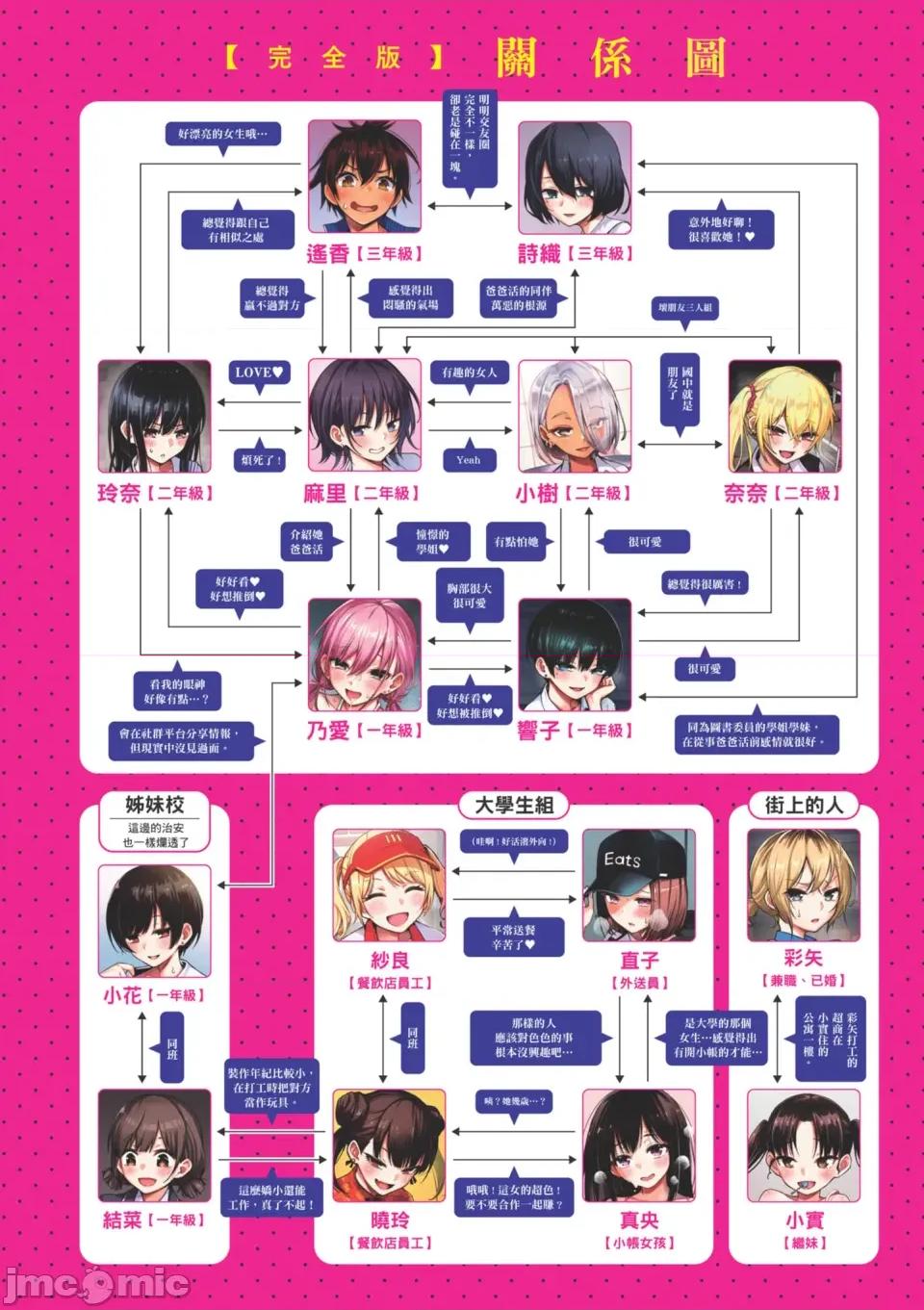 付了钱就能让我〇〇的女孩子 #有料少女【完全版】～付了钱就能让我〇〇的女孩子～ [どじろー]＃有料少女【完全版】〜お金を払うと〇〇してくれる女の子〜 [中国翻译] [无修正] [DL版] 第194页
