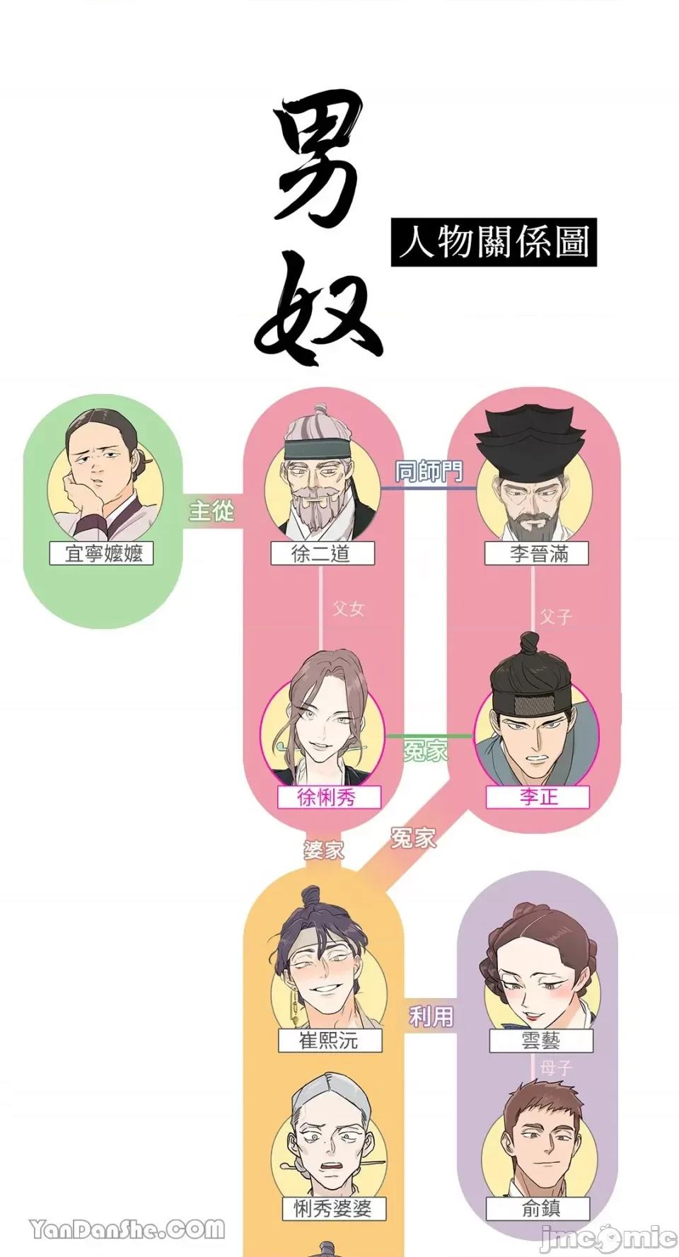 男奴 男奴-4 第57页