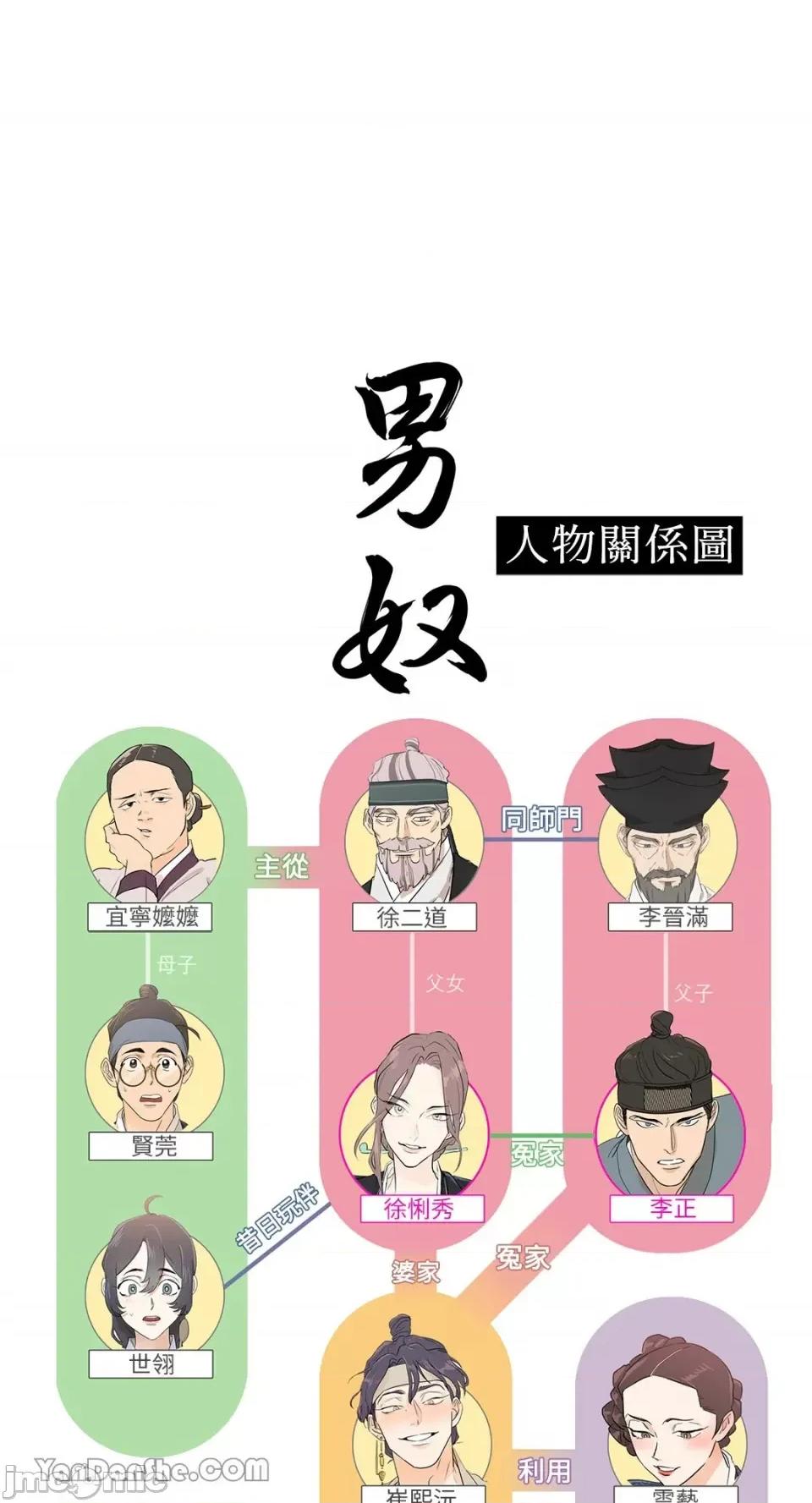 男奴 男奴-6 第65页
