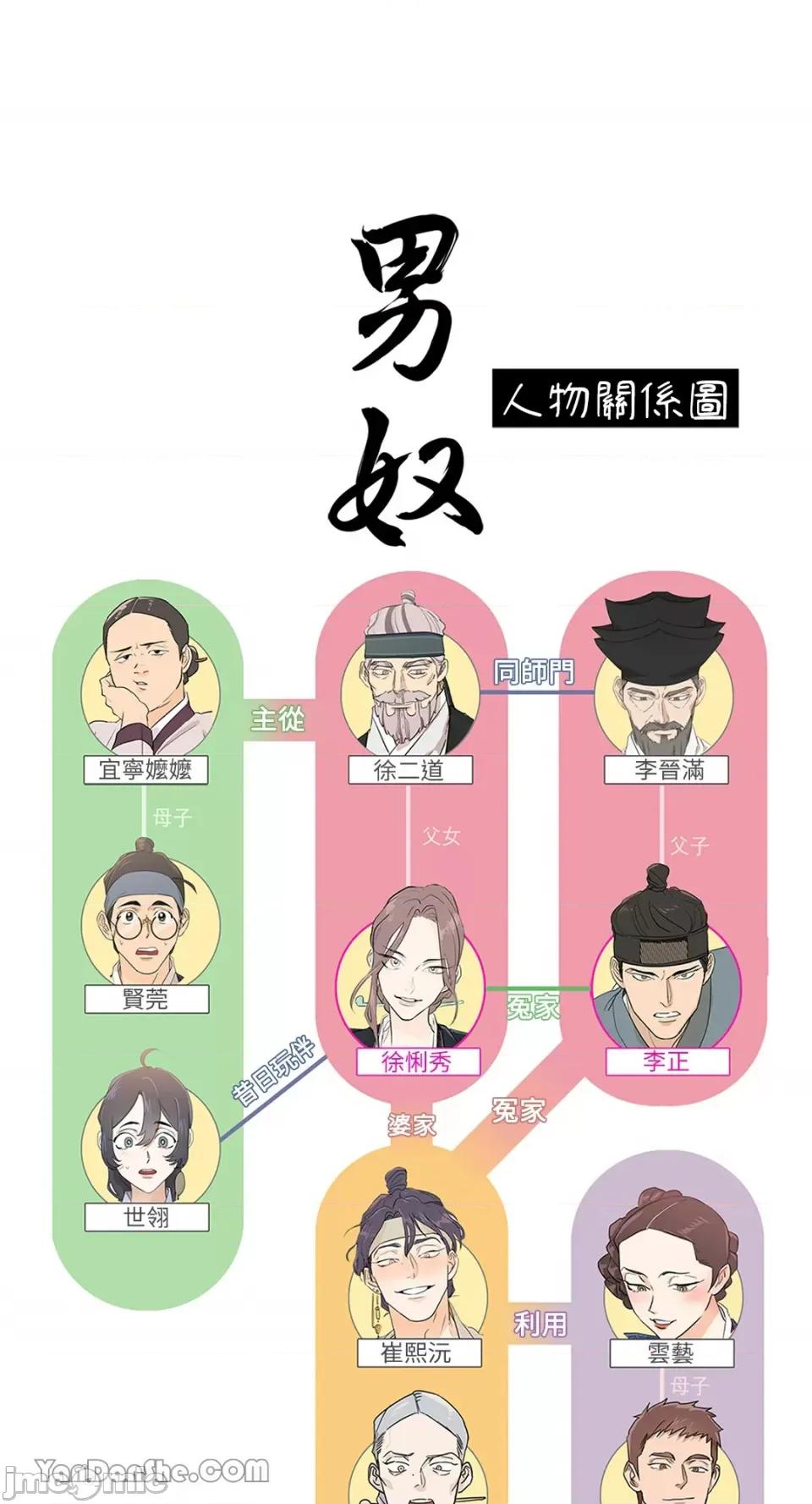 男奴 男奴-7 第74页