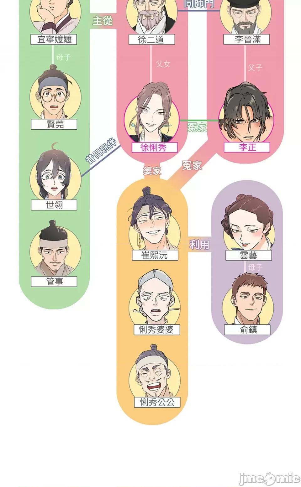男奴 男奴-8 第74页