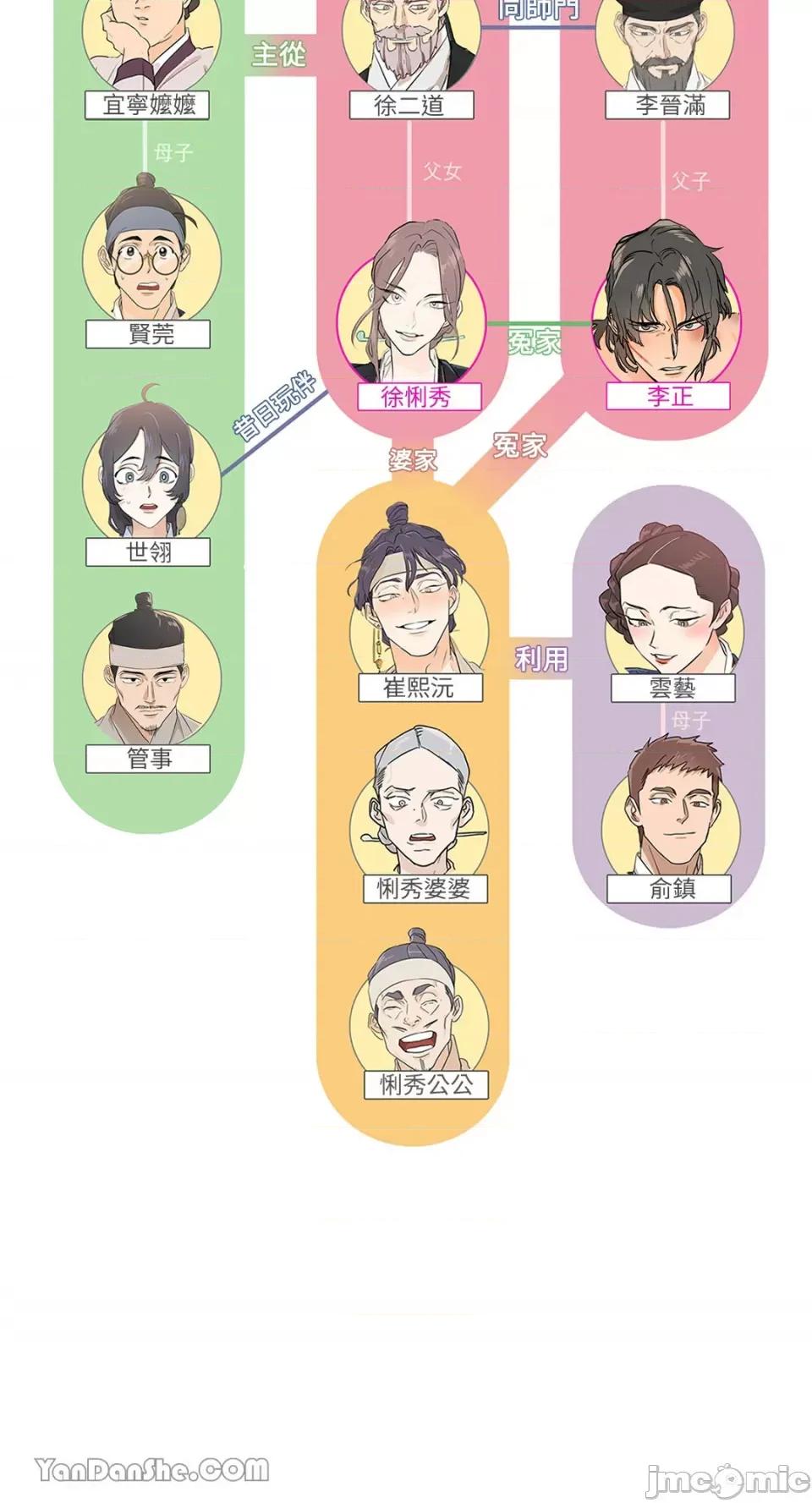 男奴 男奴-9 第72页